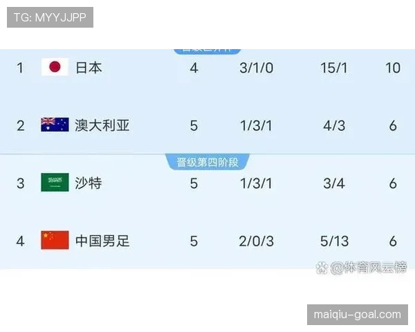 2026世界杯排名条件怎么比较