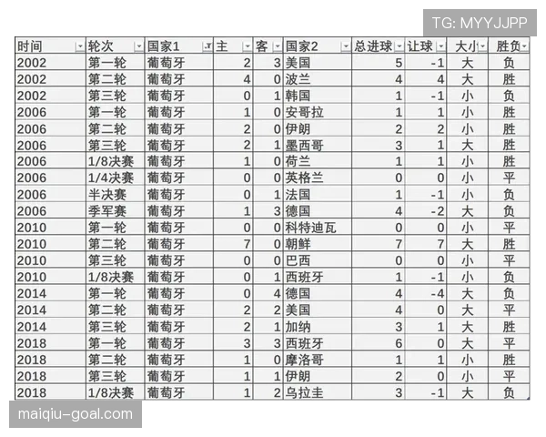 世界杯C组最新晋级概率排行榜出炉